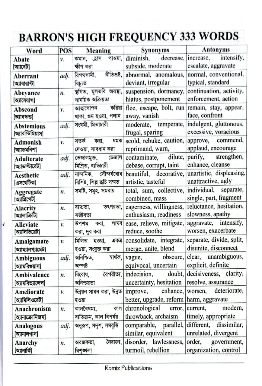 Barron’s New GRE Vocabulary – Ultimate Guide for Mastering GRE Words - Image 2